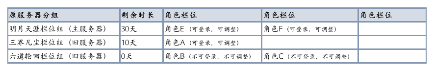 图片: 合服后1.png