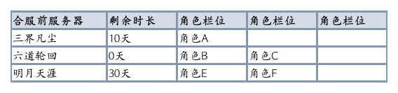 图片: 合服前.png