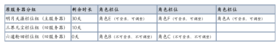 图片: 合服后2.png