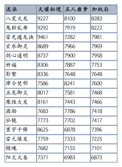 图片: 730技改.png