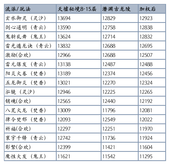 图片: 流派伤害图0819.png
