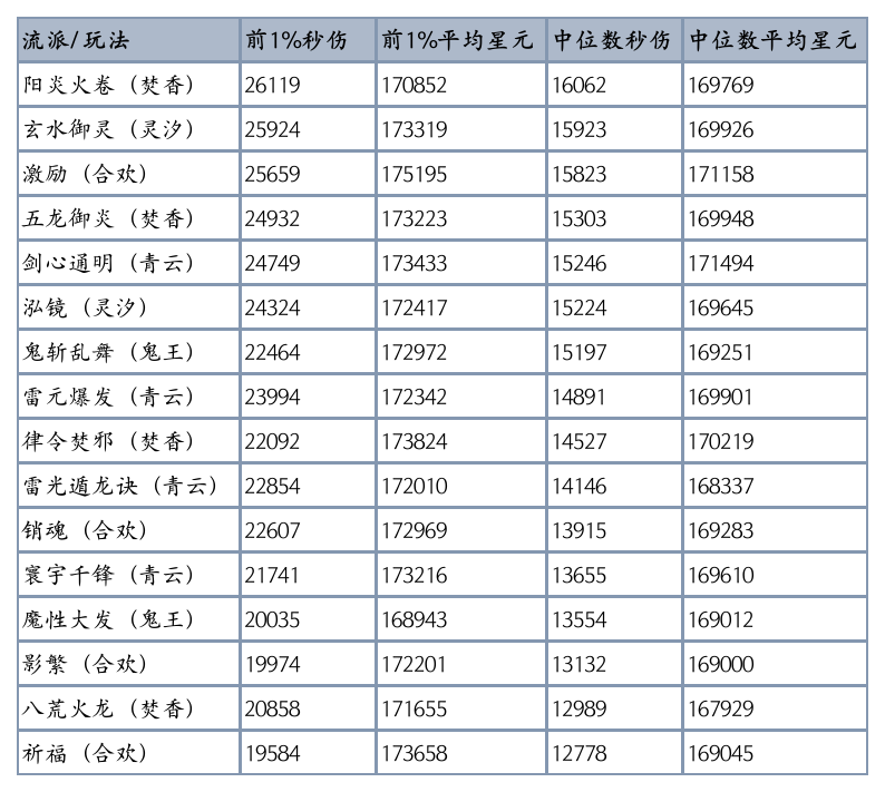 图片: 24-职业调整dps排名.png
