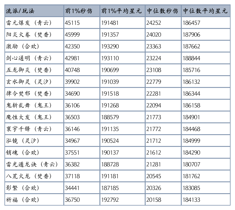图片: 7-DPS统计表1014.png