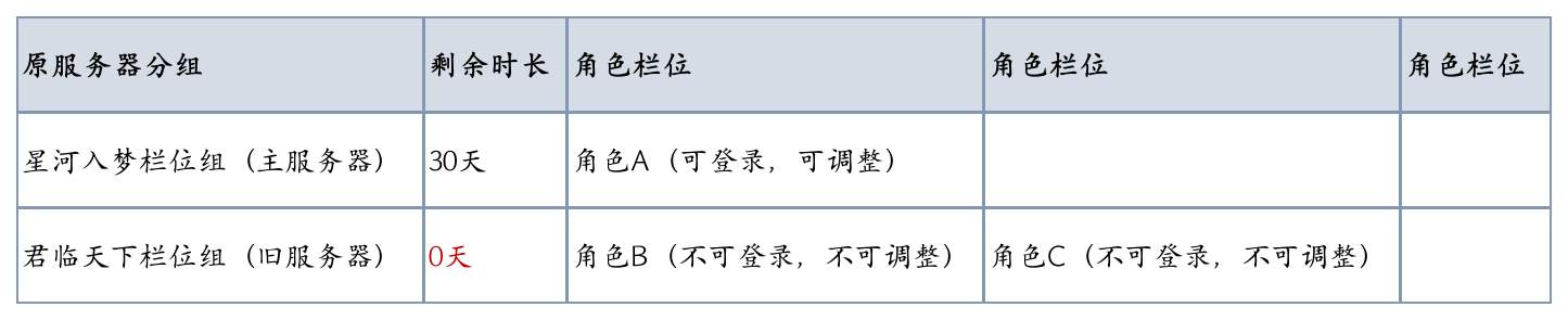 图片: 7-情况2合服后.png