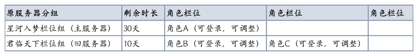 图片: 4-情况1合服后.png