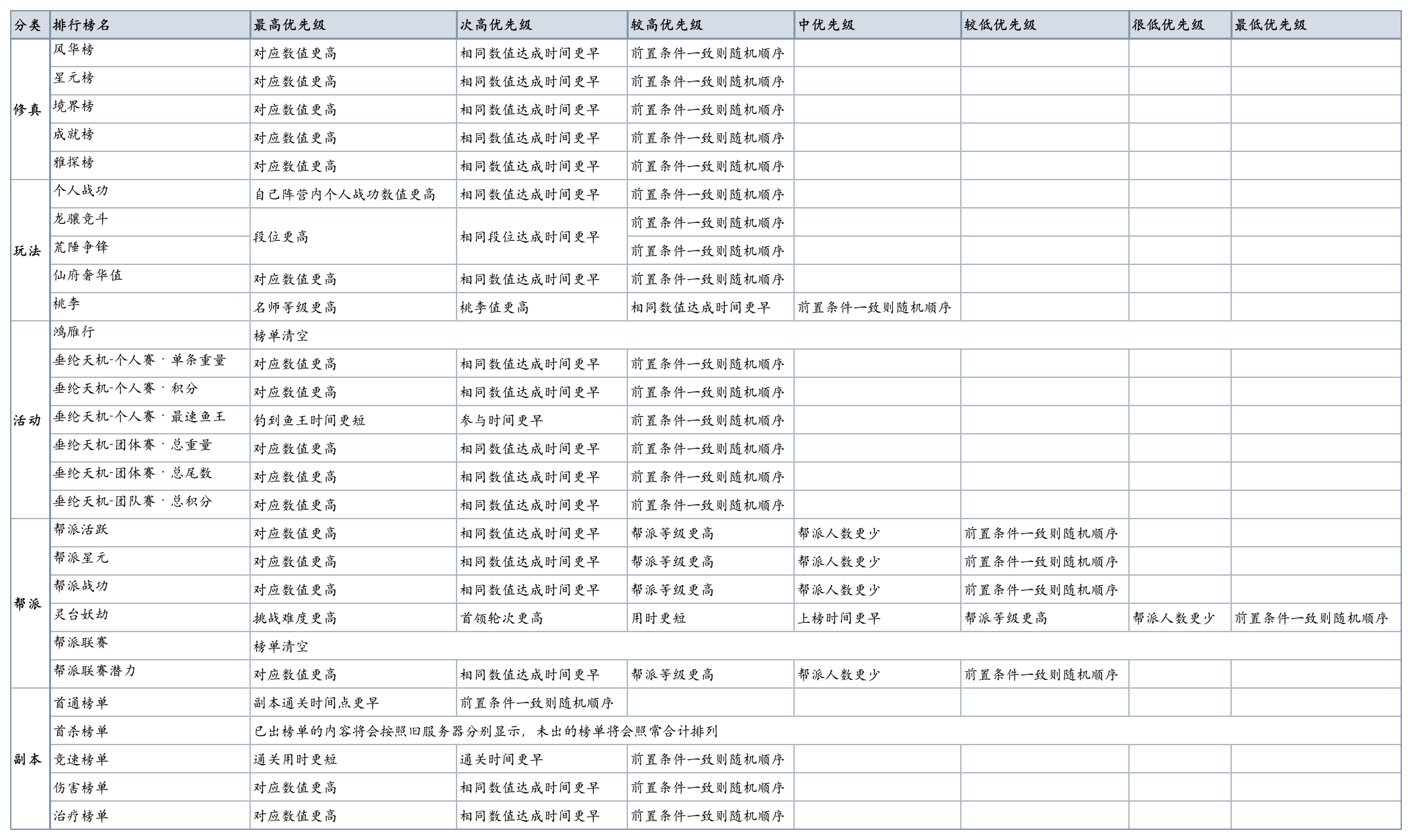 图片: 8-排行榜.png