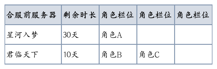 图片: 3-情况1合服前.png