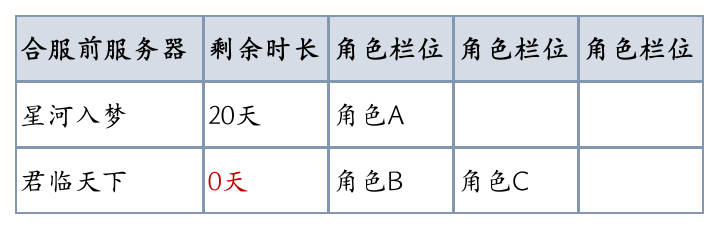 图片: 6-情况2合服前.png